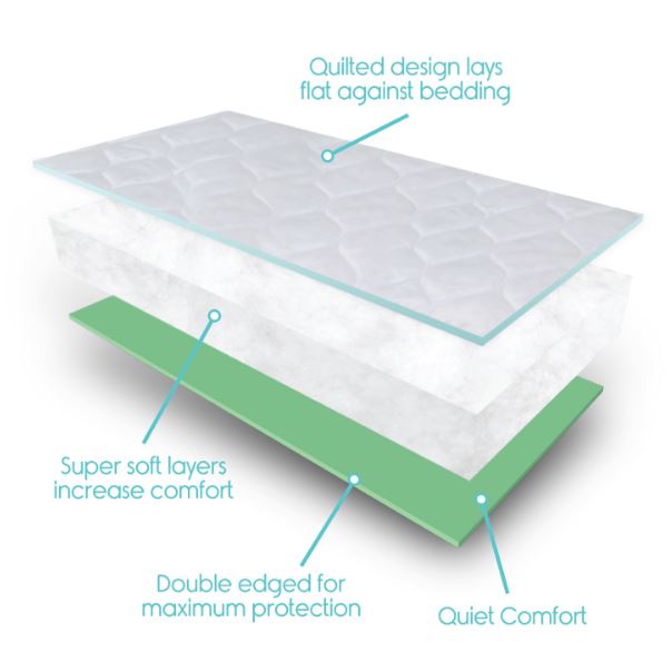 Topper para incontinencia reusable, multicapa, 34 X 36 | Paquete de 2 und.