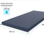 COLCHON THERADAYS® TM 526® Theramart