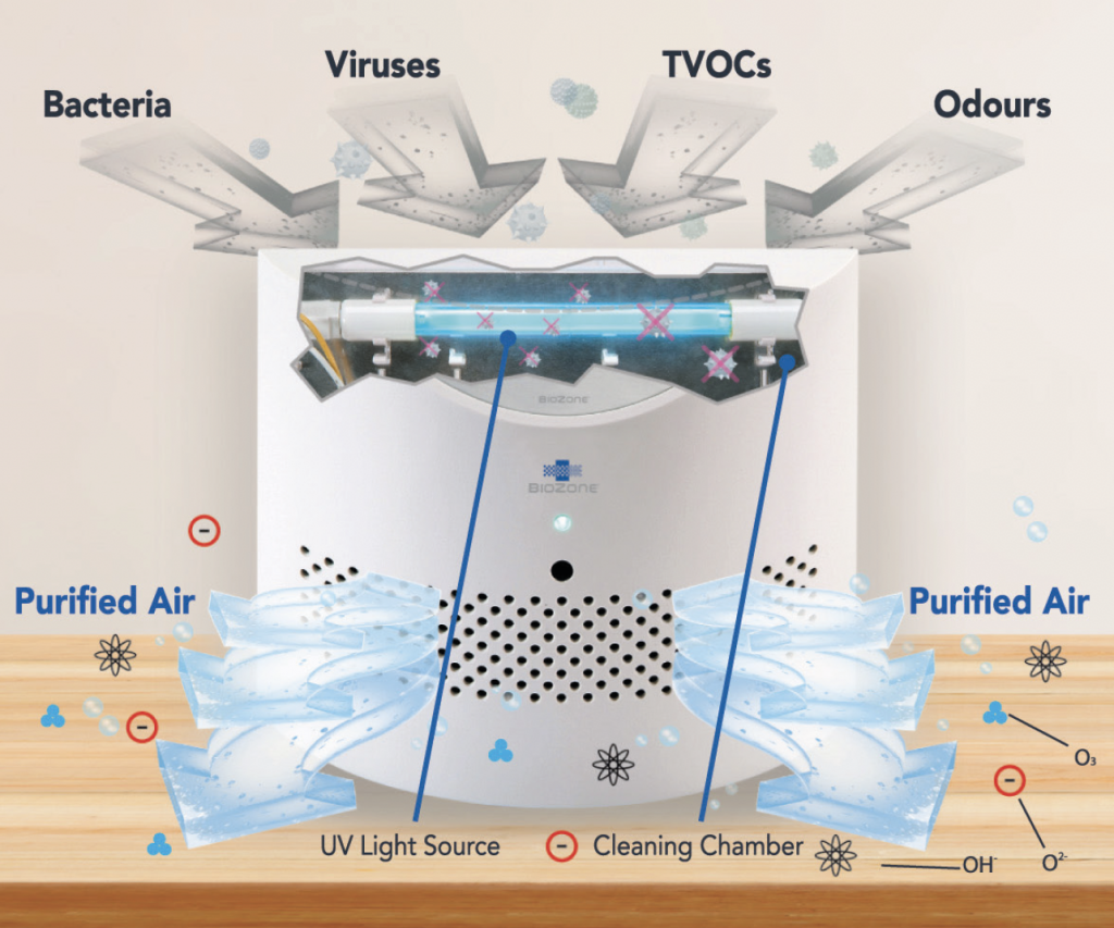 PURIFICADOR DE AIRE/AMBIENTE MODELO BIOZONE AIRCARE 3000 BLANCO