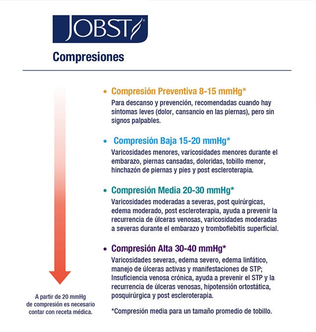 Medias de compresión 15-20 Muslo| JOBST® OPAQUE Compresión Preventiva (Nuevo Modelo)