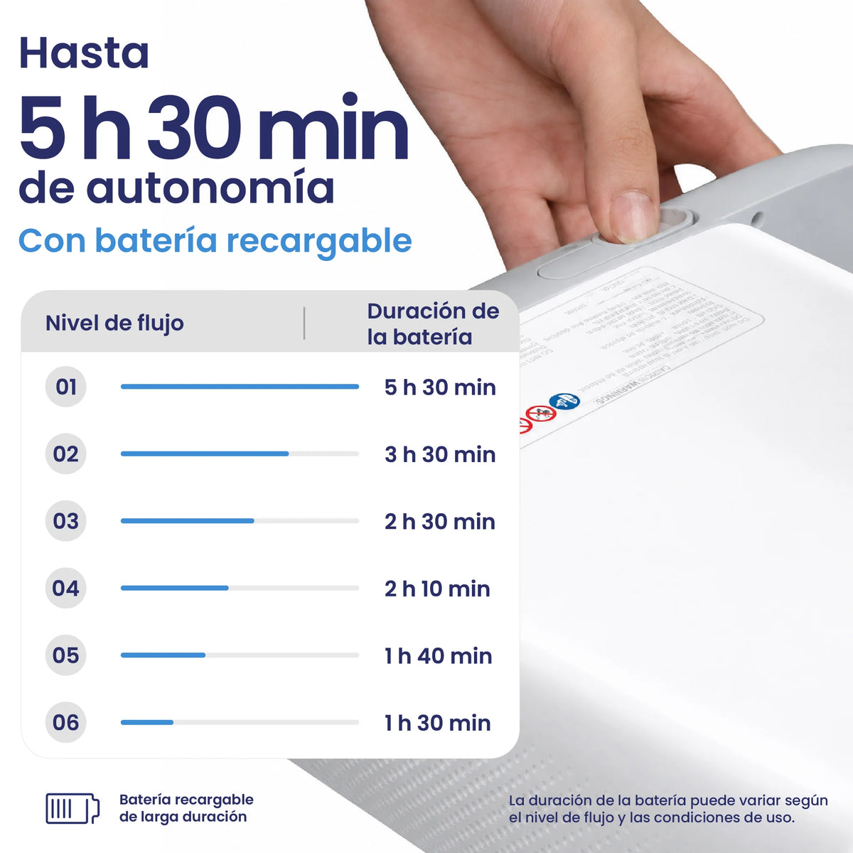 Concentrador de oxigeno portátil de 6 litros - 6 modos pulso - Ideal para viajes -  marca Yuwell