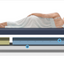 COLCHON THERADAYS® TM 526® Theramart