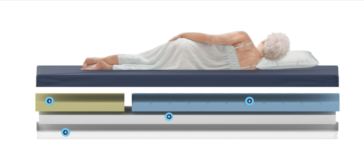 COLCHON THERADAYS® TM 526® Theramart