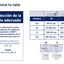 Medias de compresión 15-20 Rodilla | JOBST® ULTRASHEER Compresión Preventiva