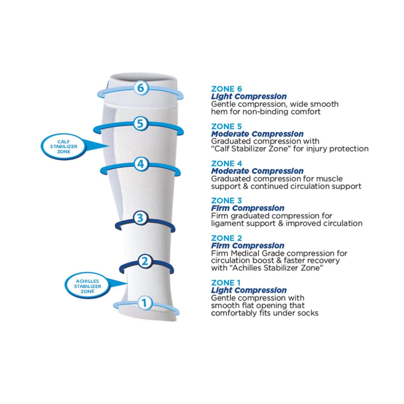 Manga pantorilla Cs6 Ortho Sleeve